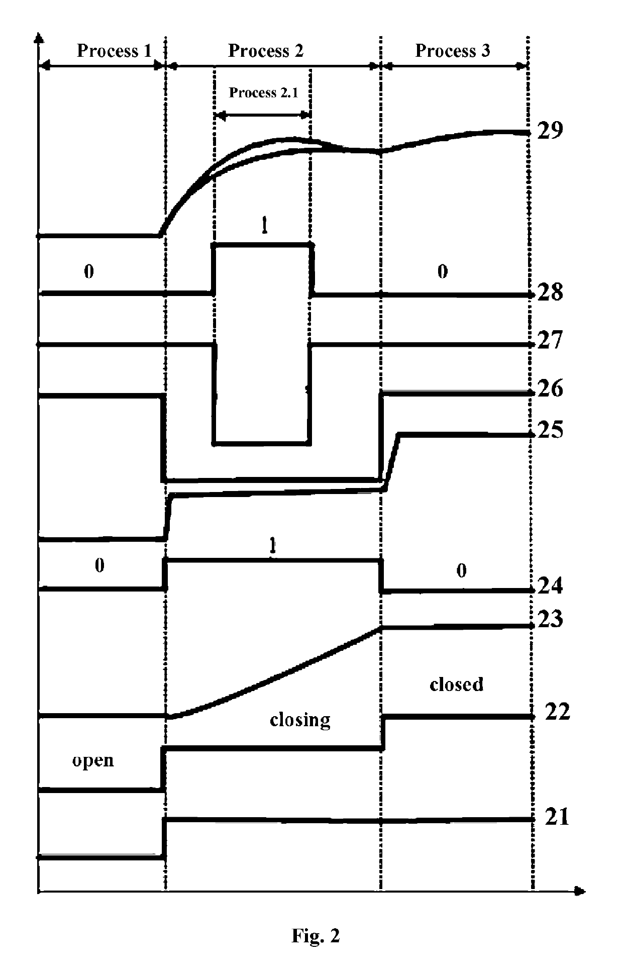 Method for preventing interference between TCU and ESP