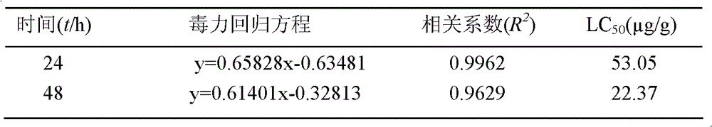 Barbadosnut phorbol ester water emulsion insecticide and preparation method thereof