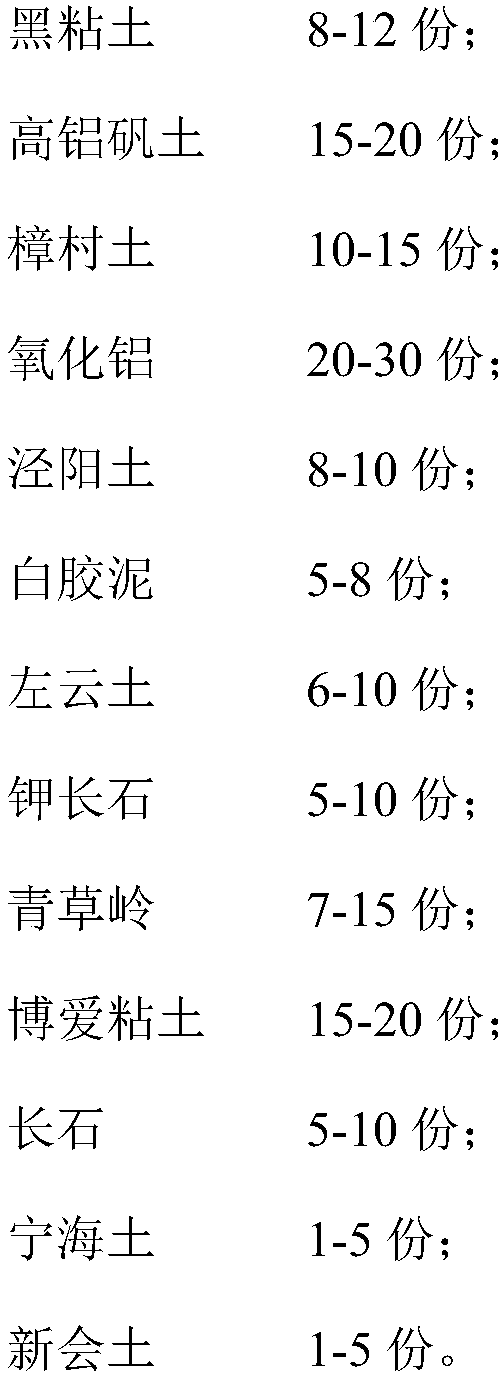 Novel high-strength high alumina porcelain insulator