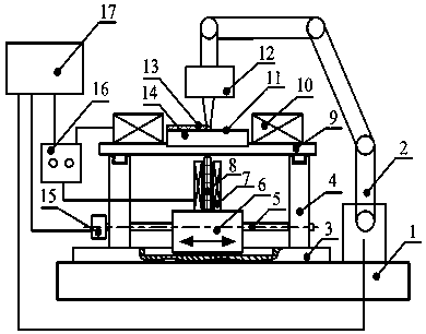 Method and device for preparing high-entropy alloy coating through alternating-current and direct-current composite magnetic field with assistance of laser cladding