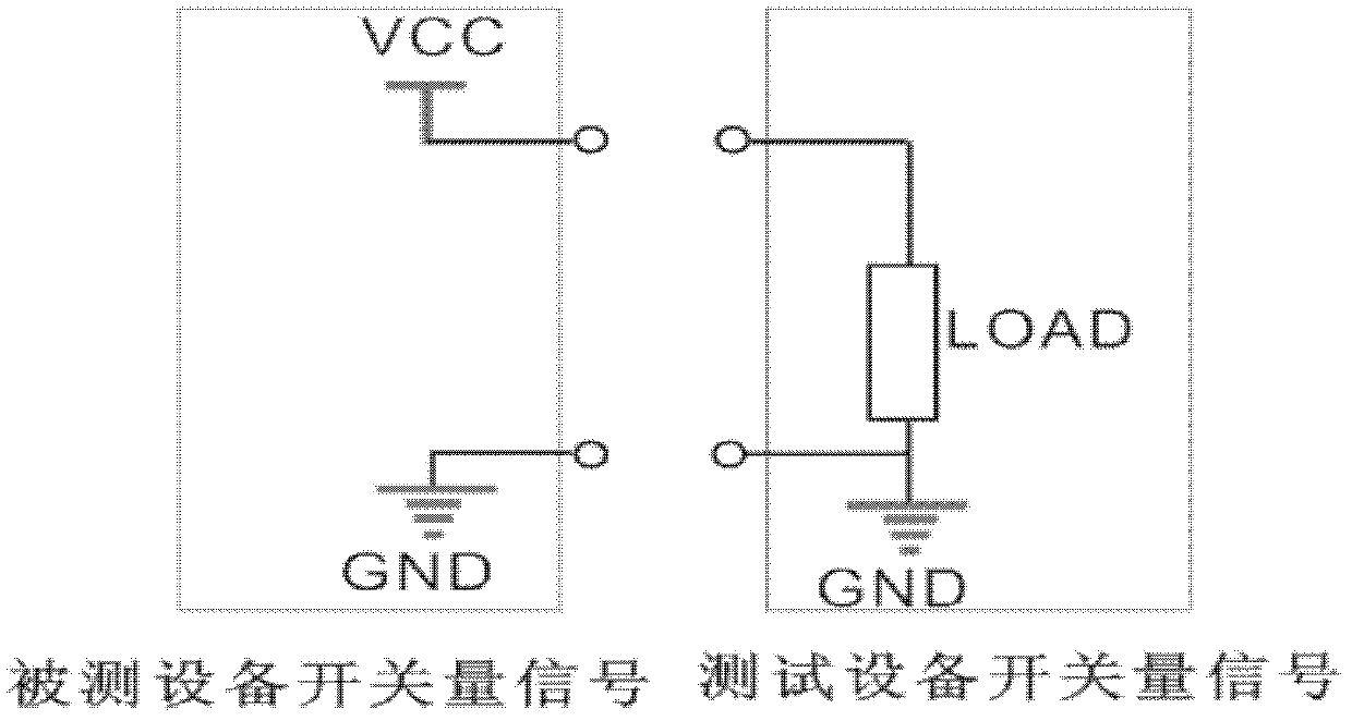 Signal collecting and driving testing device