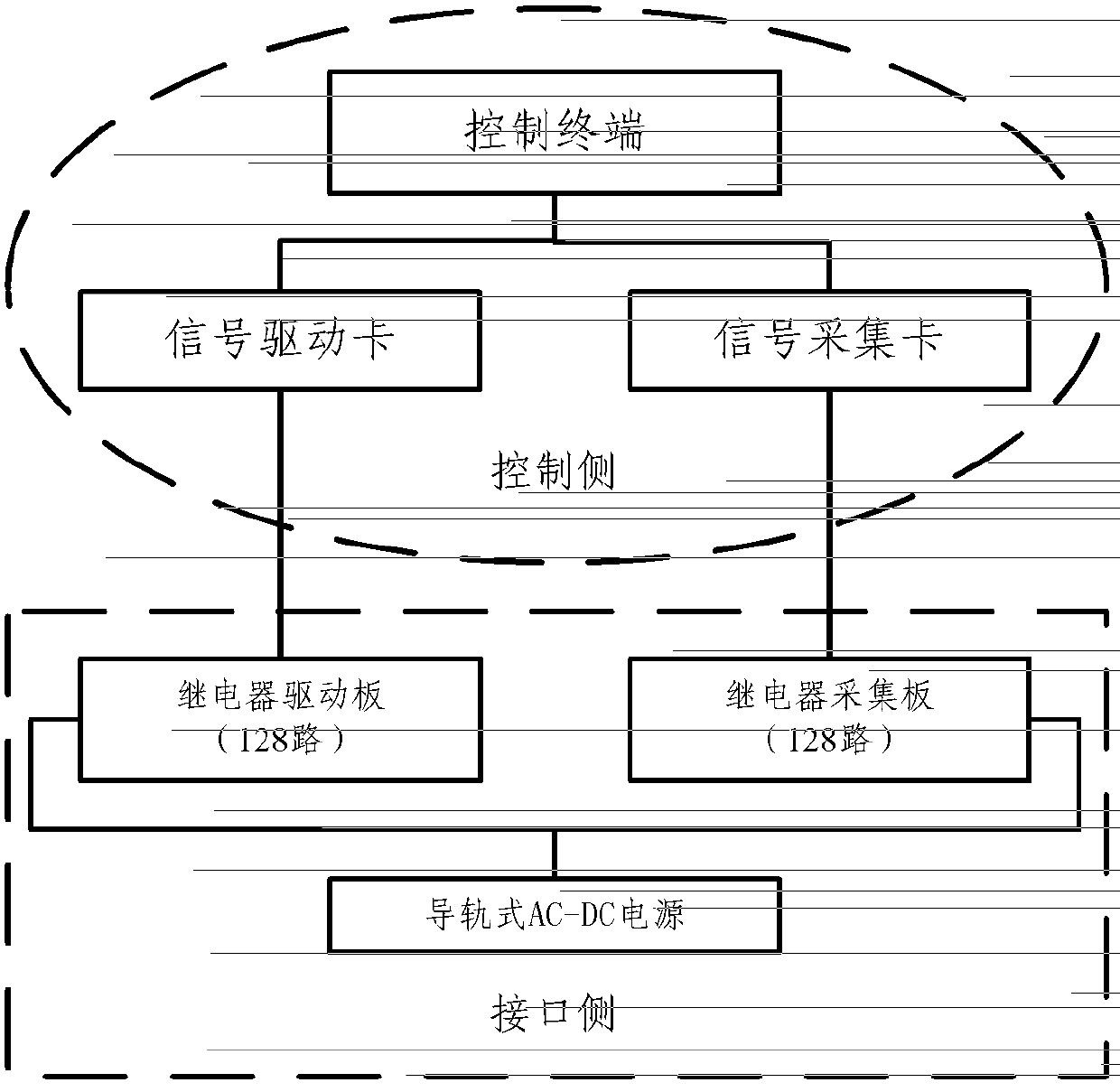 Signal collecting and driving testing device