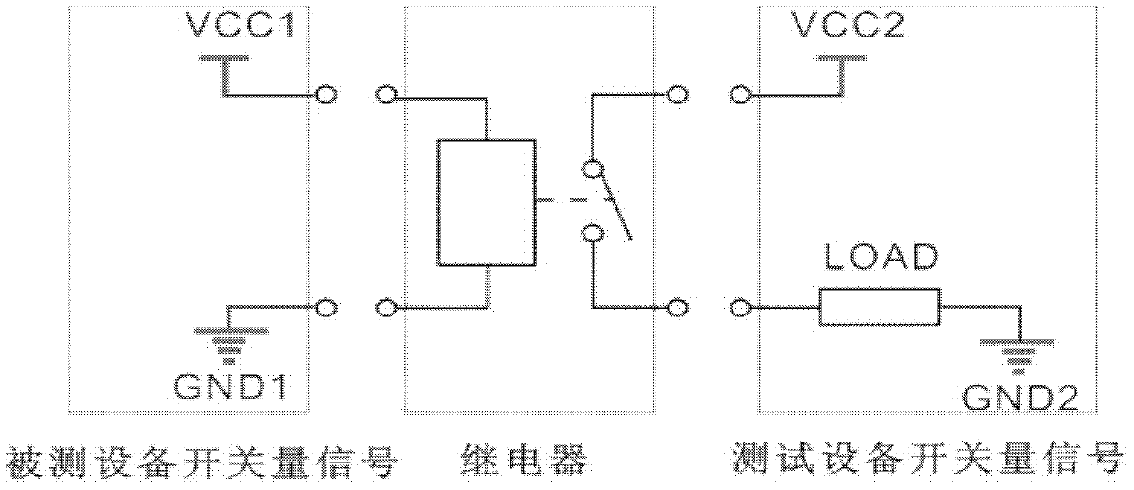 Signal collecting and driving testing device