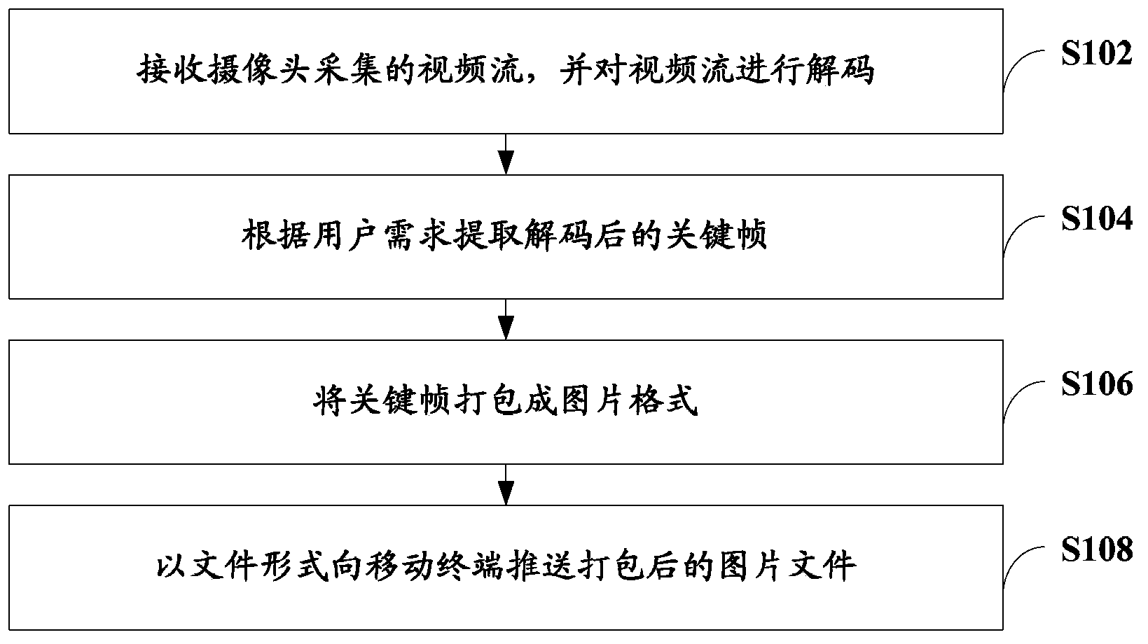 Method and system for achieving video monitoring on mobile terminal and video processing server