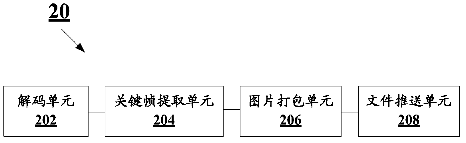 Method and system for achieving video monitoring on mobile terminal and video processing server