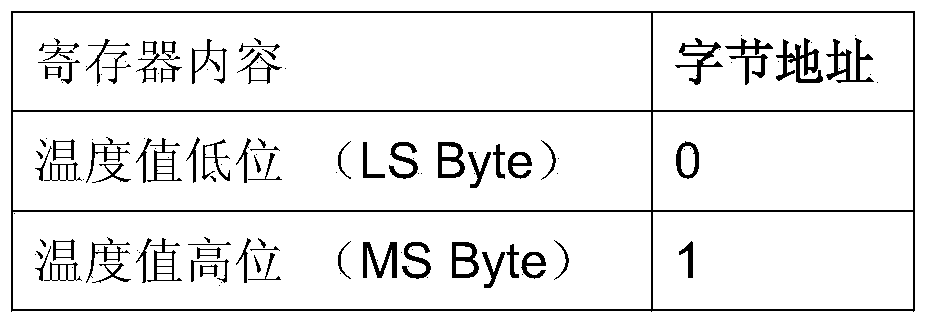 Bottom-water temperature detection system