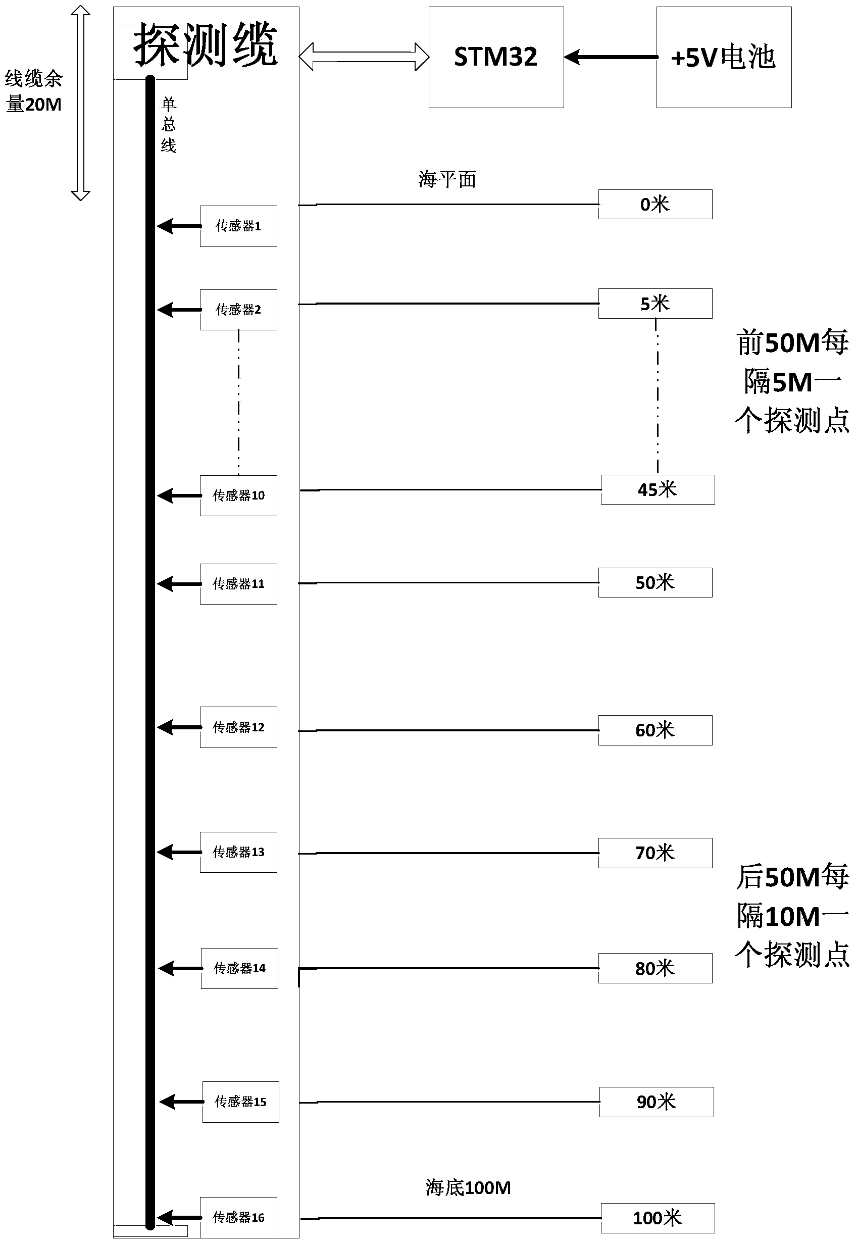 Bottom-water temperature detection system