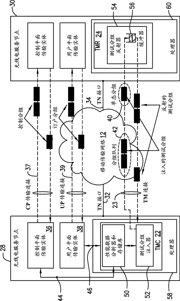 Method and system for radio service optimization using active probing over transport networks