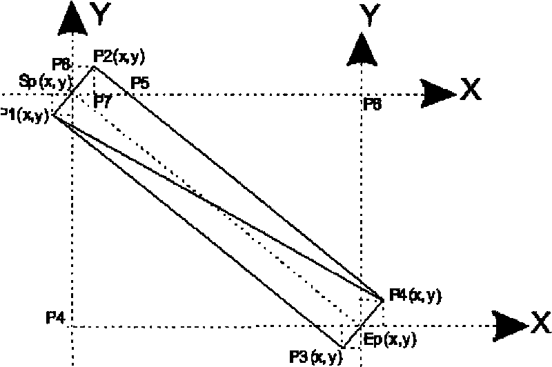 Method and device for drawing geometric figures