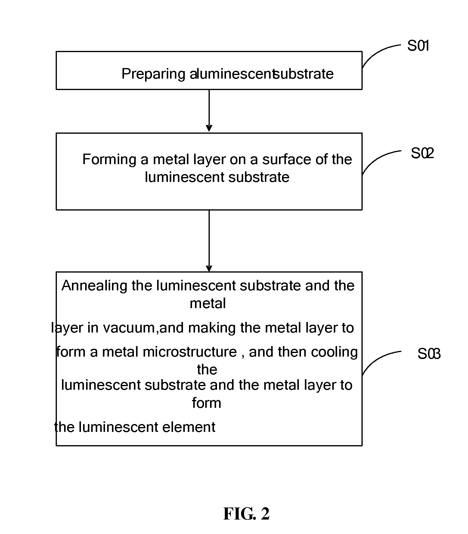 Luminescent element, preparation method thereof and luminescence method