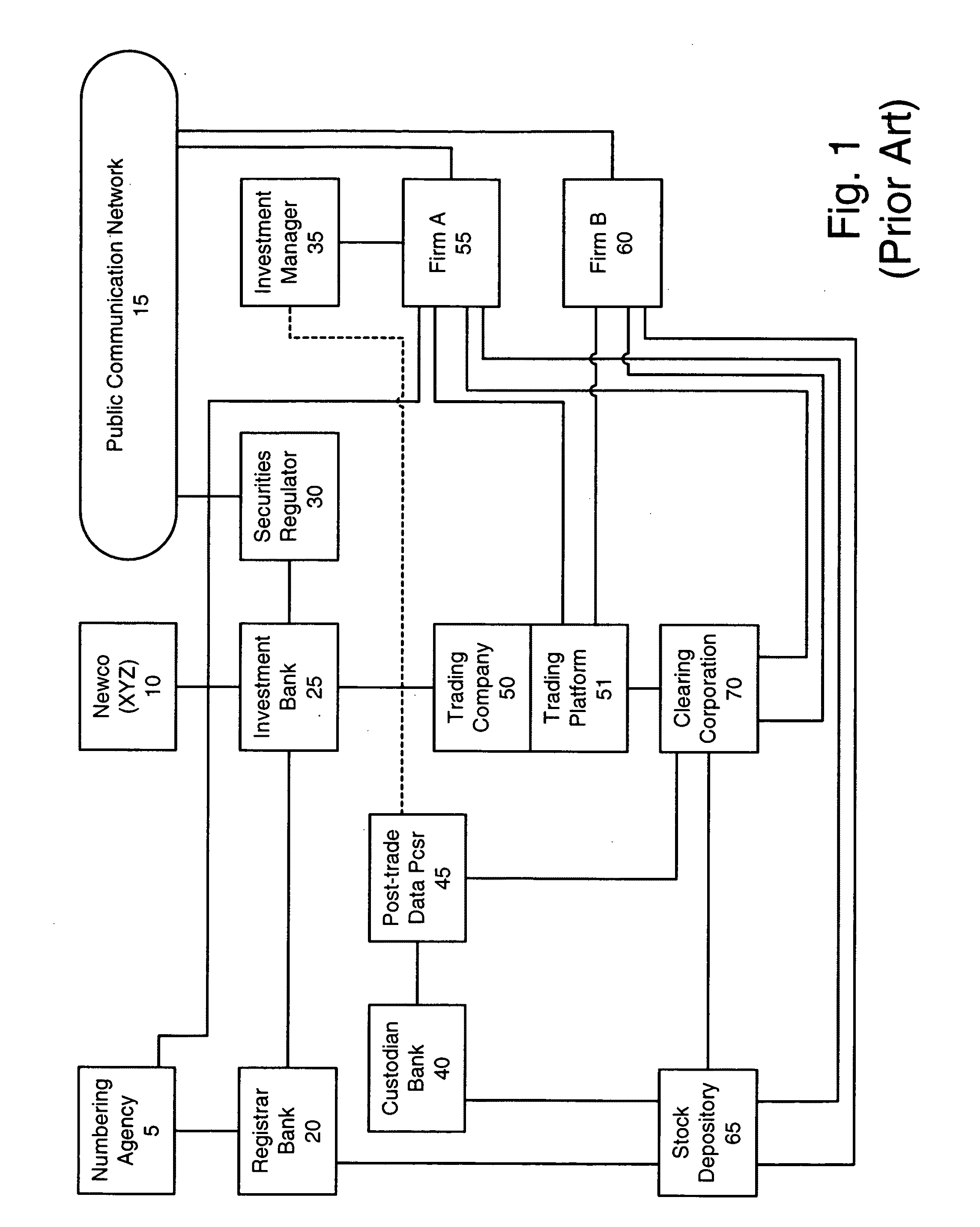 Central counterparty for data management