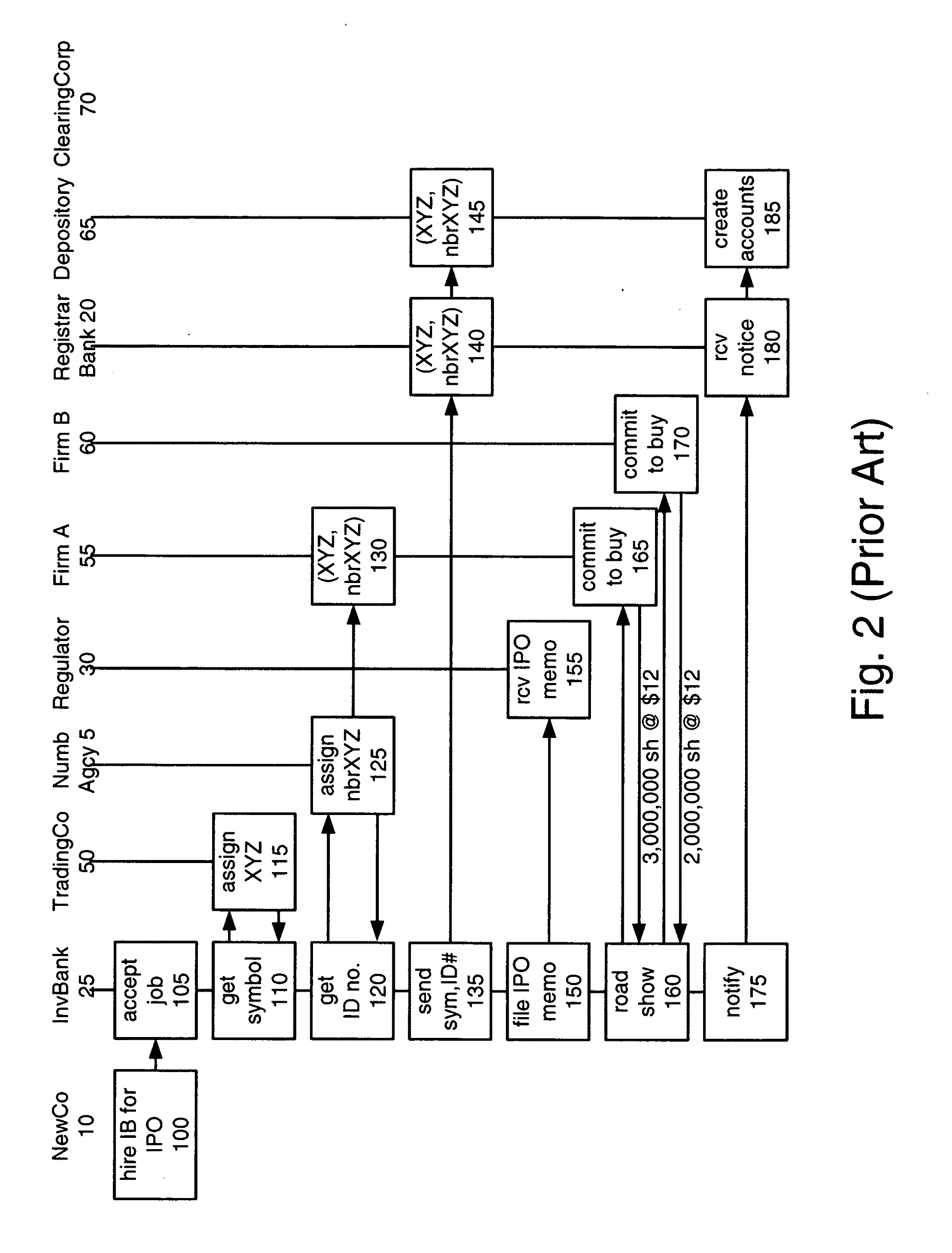 Central counterparty for data management