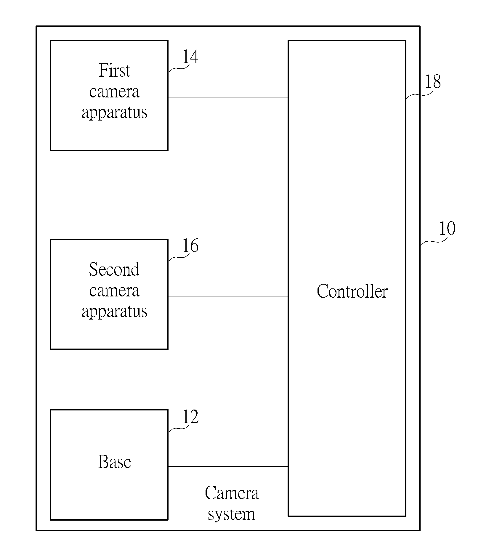 Camera system with a full view monitoring function