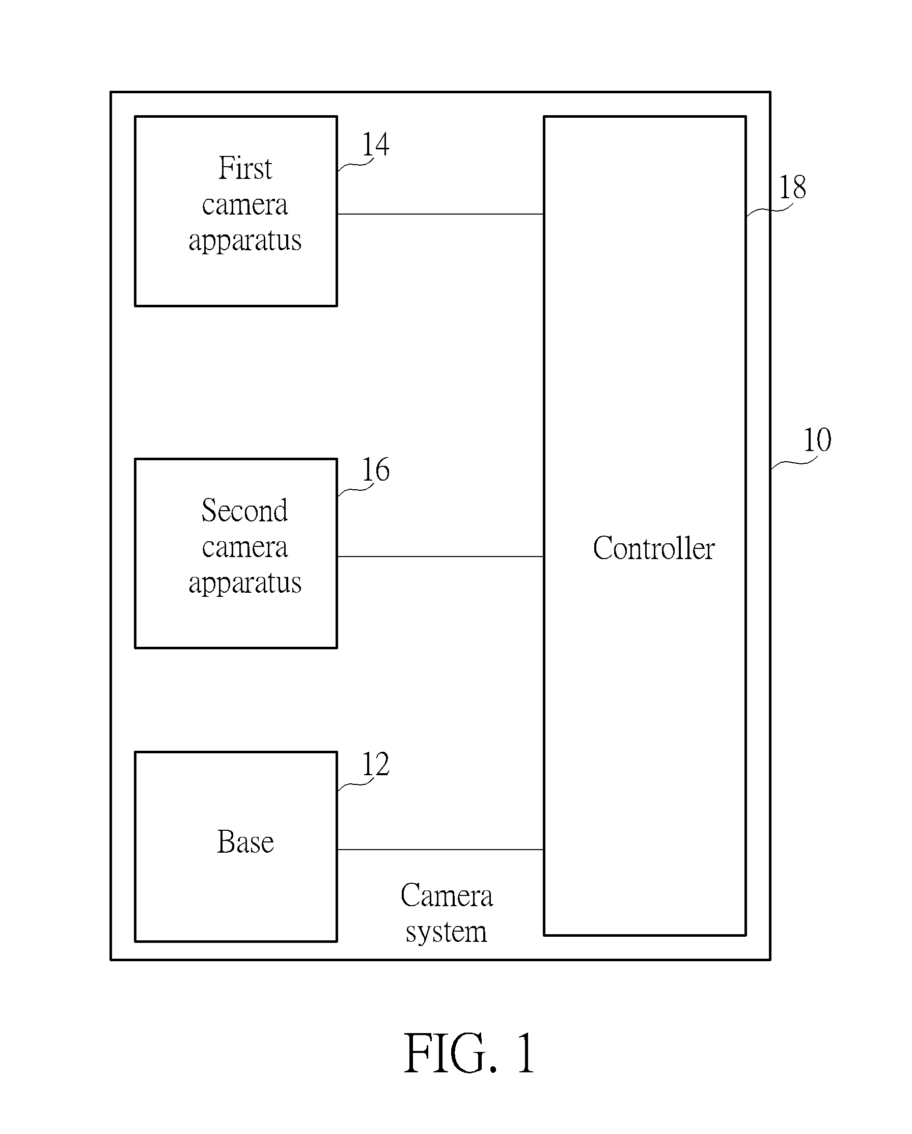 Camera system with a full view monitoring function