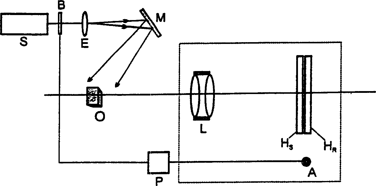 Rainbow hologram recorder