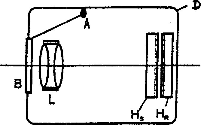 Rainbow hologram recorder