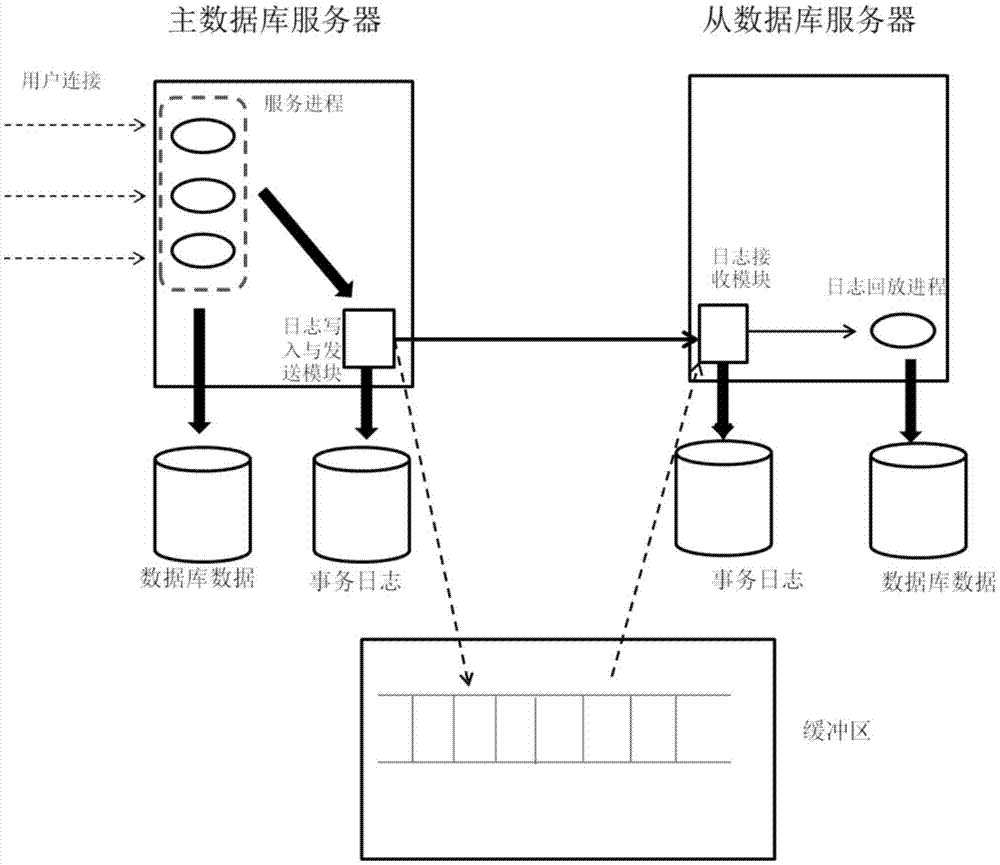 Service providing method for database and database system