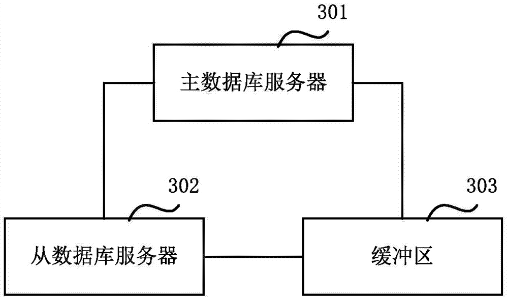 Service providing method for database and database system