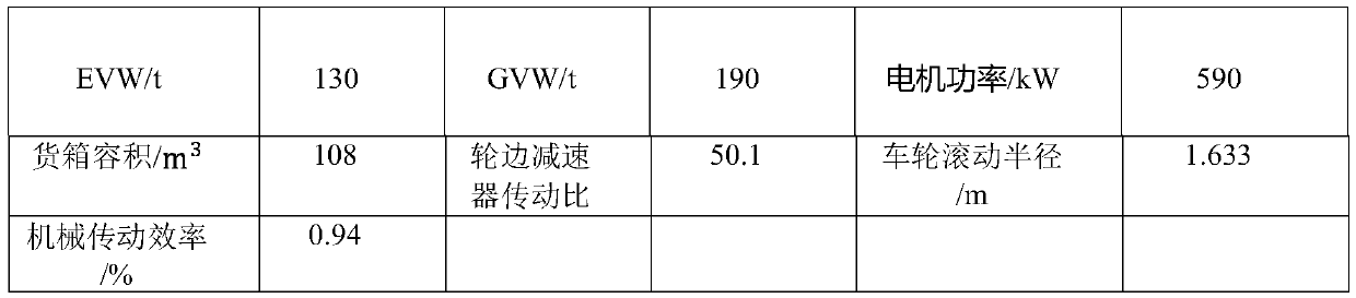 Match and selection control system and method for alternating-current transmission mining dump truck and electric shovel