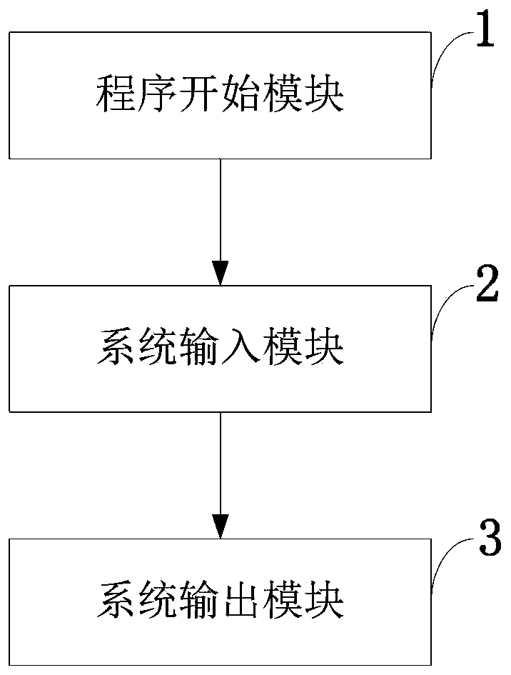 Match and selection control system and method for alternating-current transmission mining dump truck and electric shovel