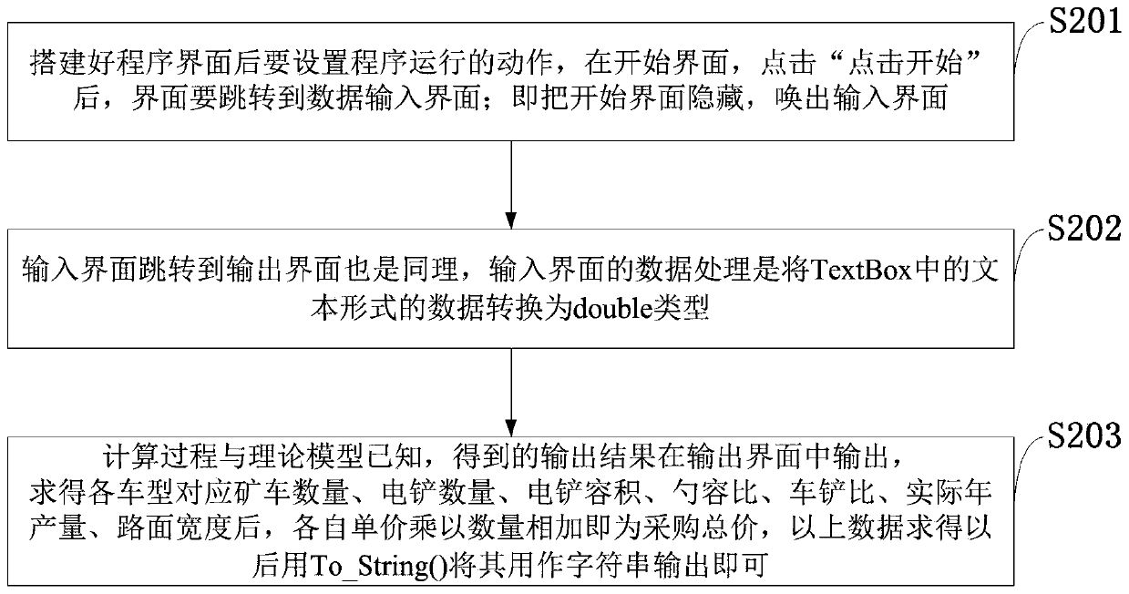 Match and selection control system and method for alternating-current transmission mining dump truck and electric shovel