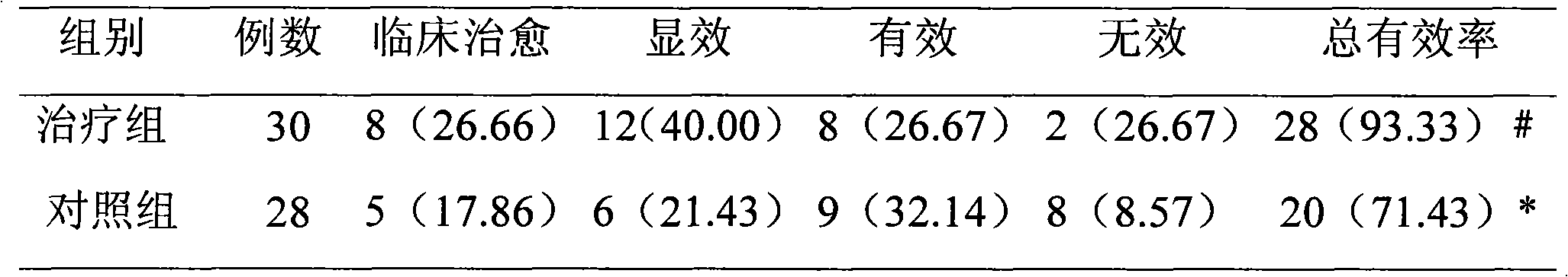 Applications of traditional Chinese medicine composition in preparation of medicament for treating cough variant asthma