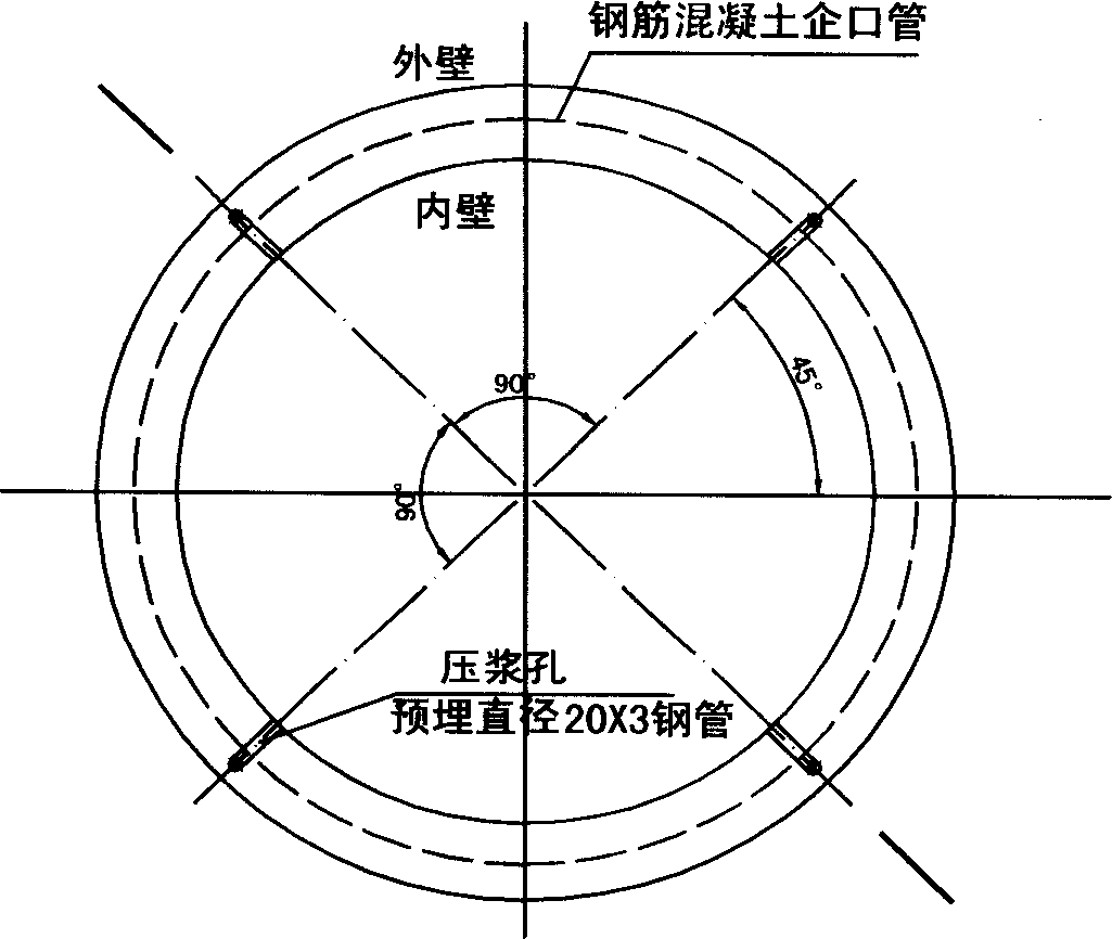 Method for reducing prop force with ring-shape mud sheath in pipe-jacking construction