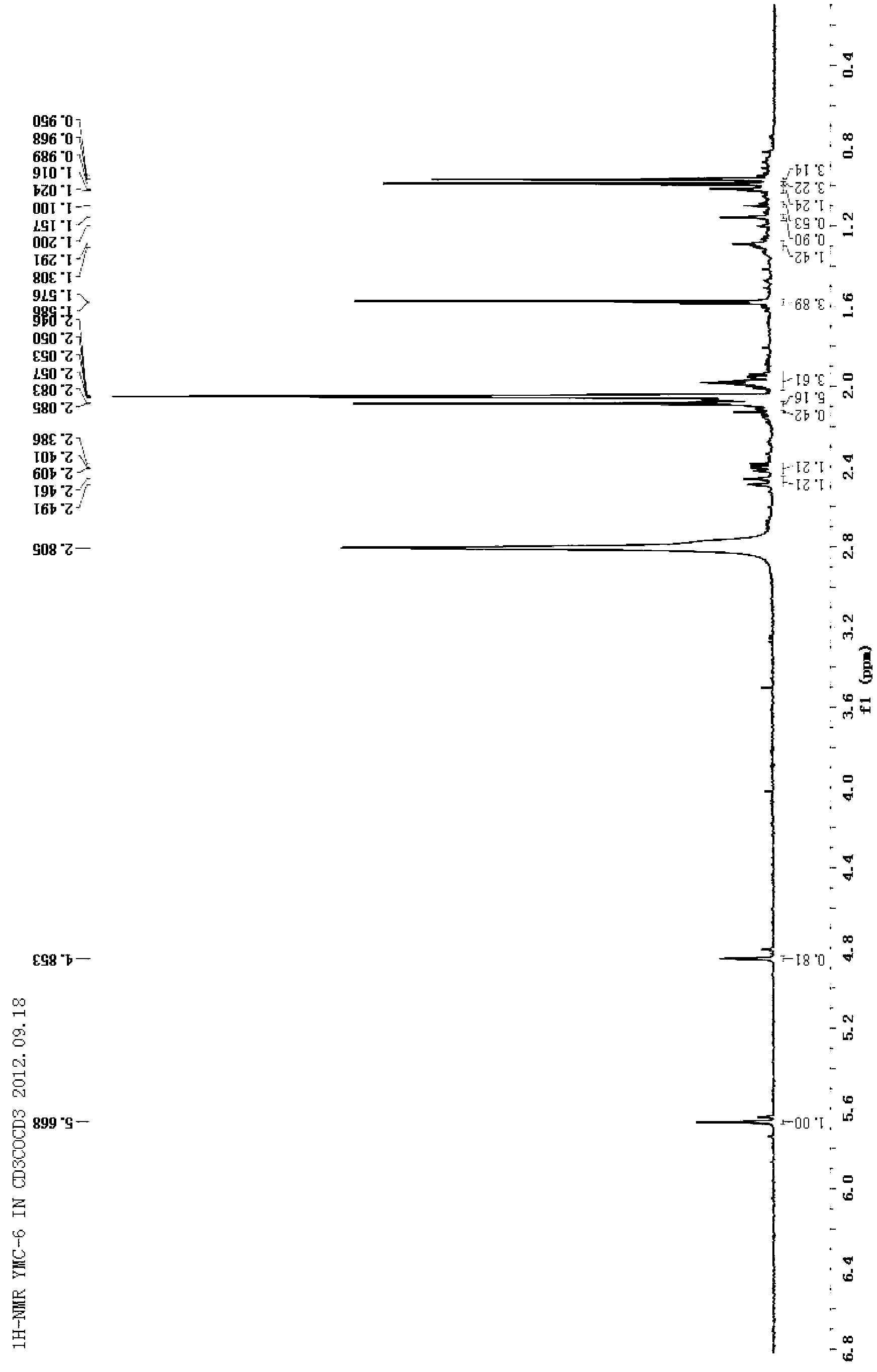 Application of terpenoid