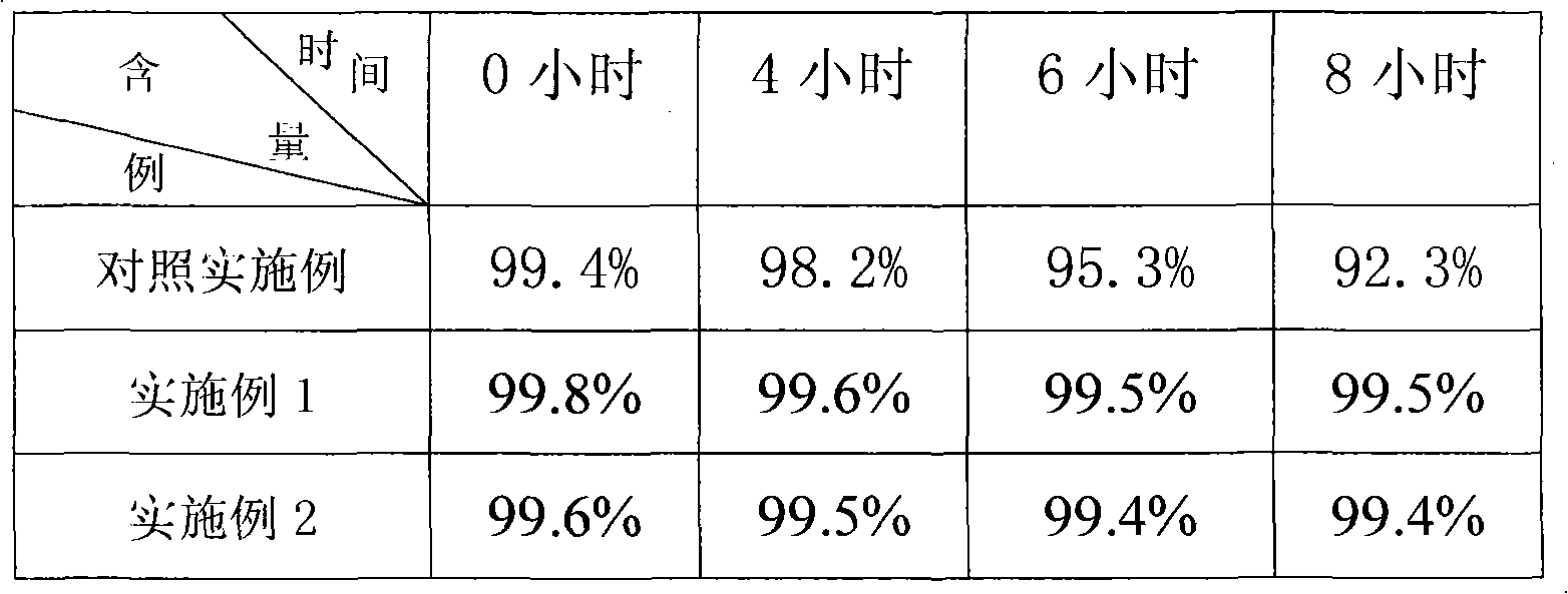 Preparation method of cobamamide lyophilized preparation for injection