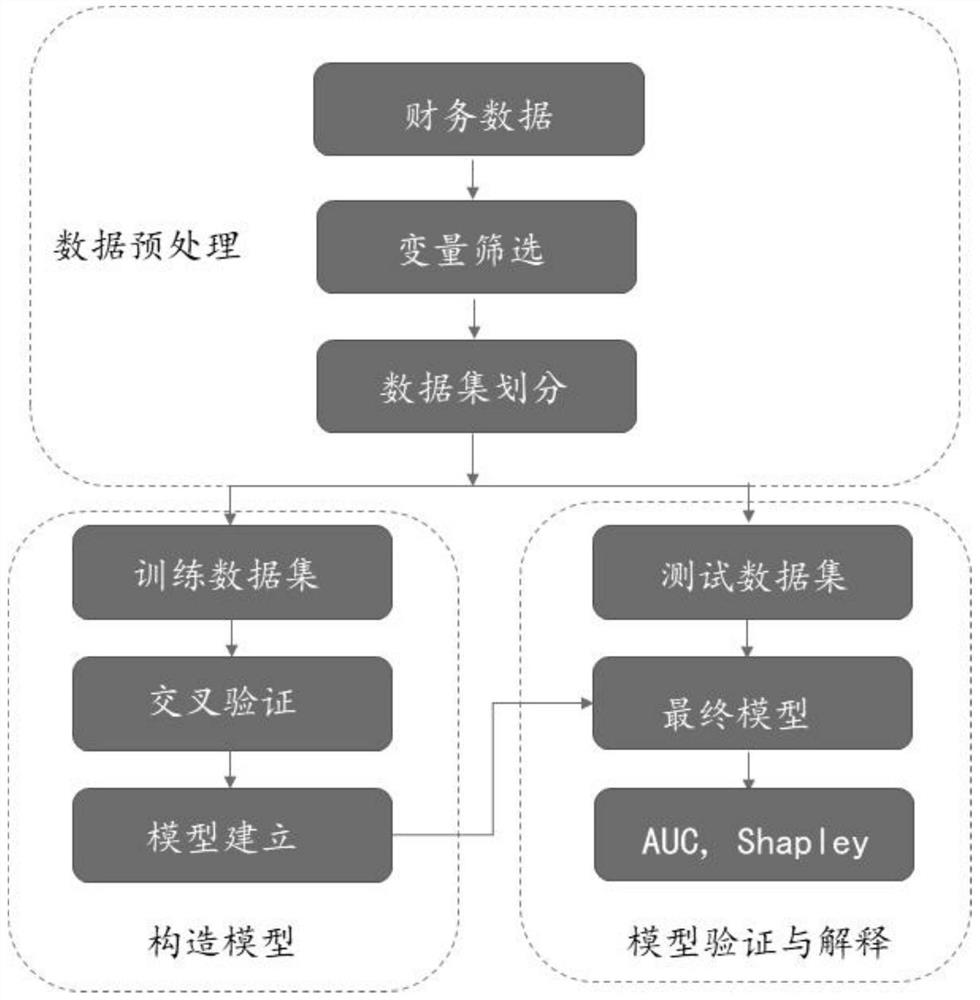 Bond market default risk early warning method based on interpretable machine learning