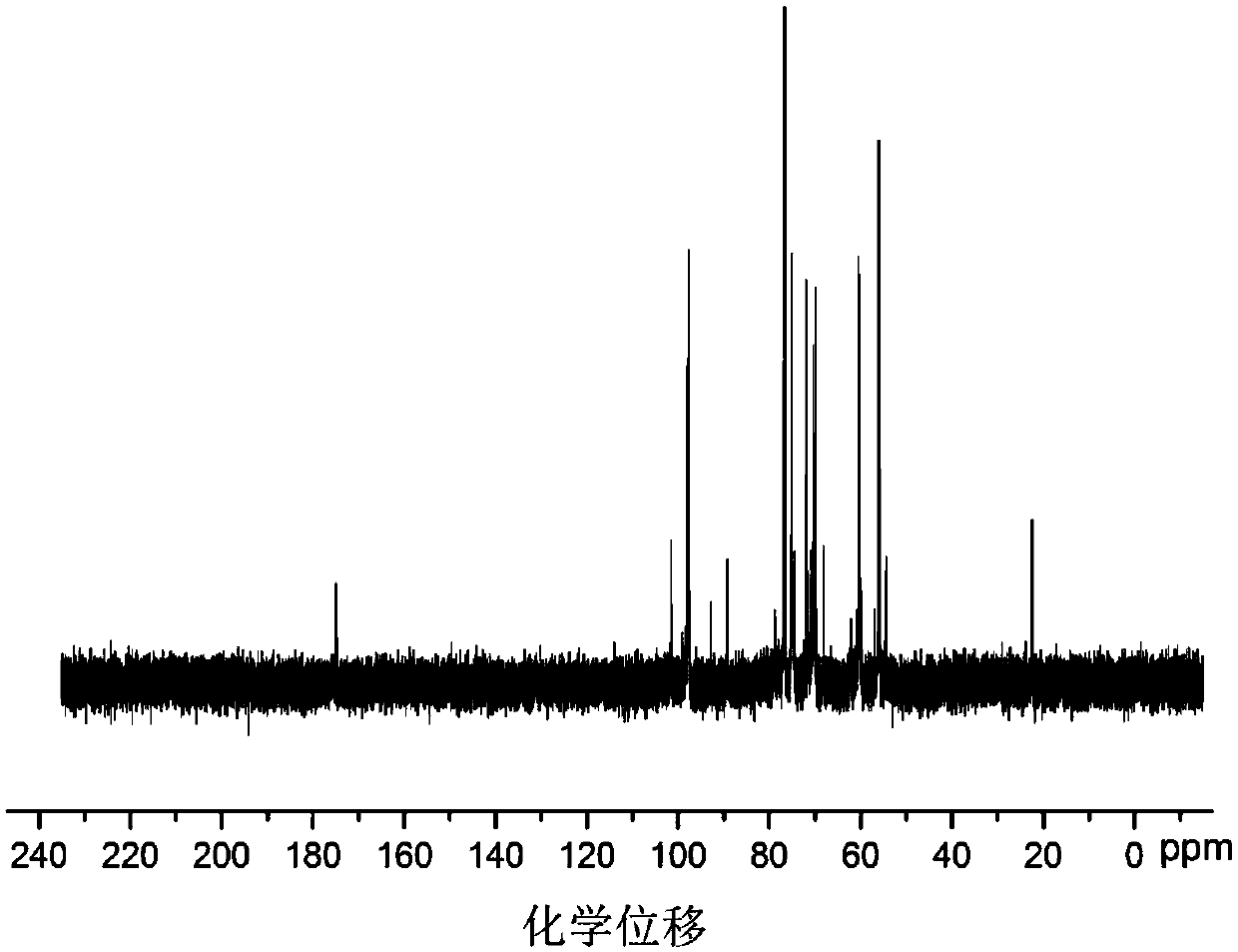 Application of vanillin crosslinked chitosan oligosaccharide mono guanidine hydrochloride in preparation of anti-oxidation drugs