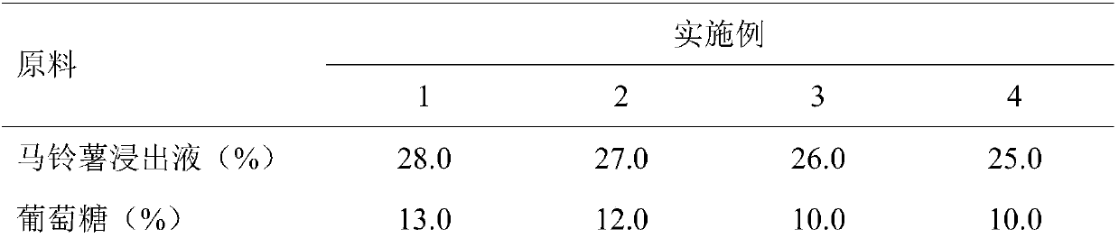 AFG2 toxin production fermentation method of aspergillus parasiticus