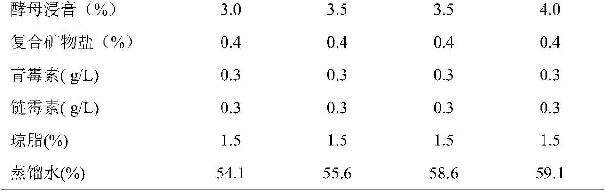 AFG2 toxin production fermentation method of aspergillus parasiticus