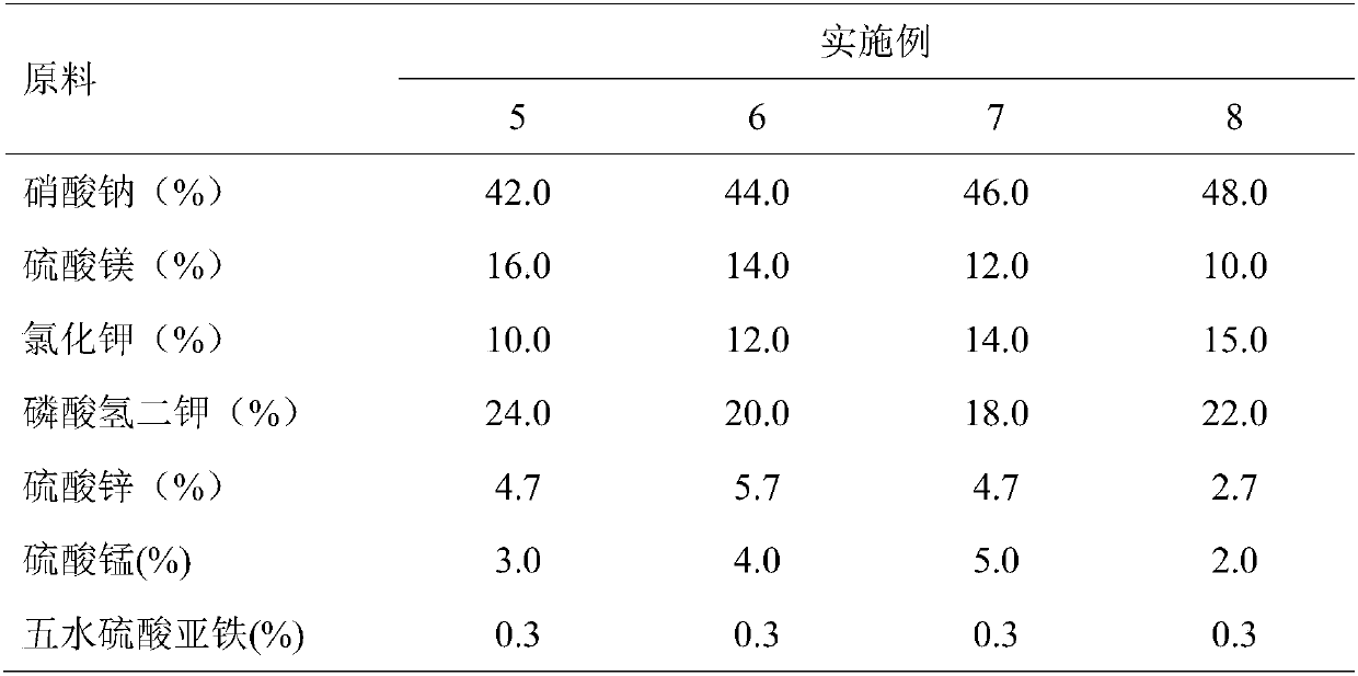 AFG2 toxin production fermentation method of aspergillus parasiticus