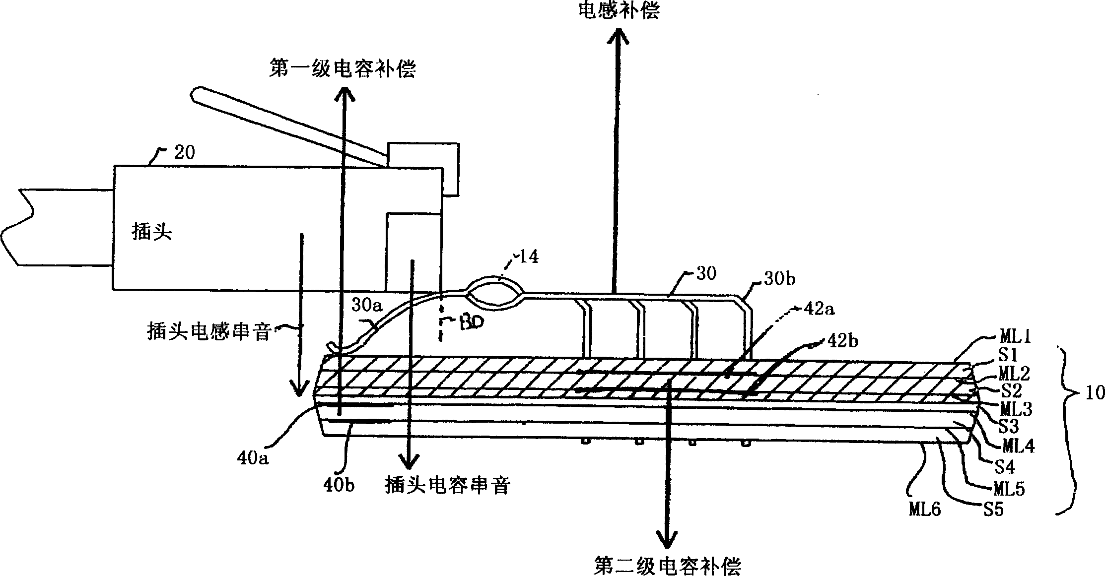 Near-end crosstalk compensation at multi-stages