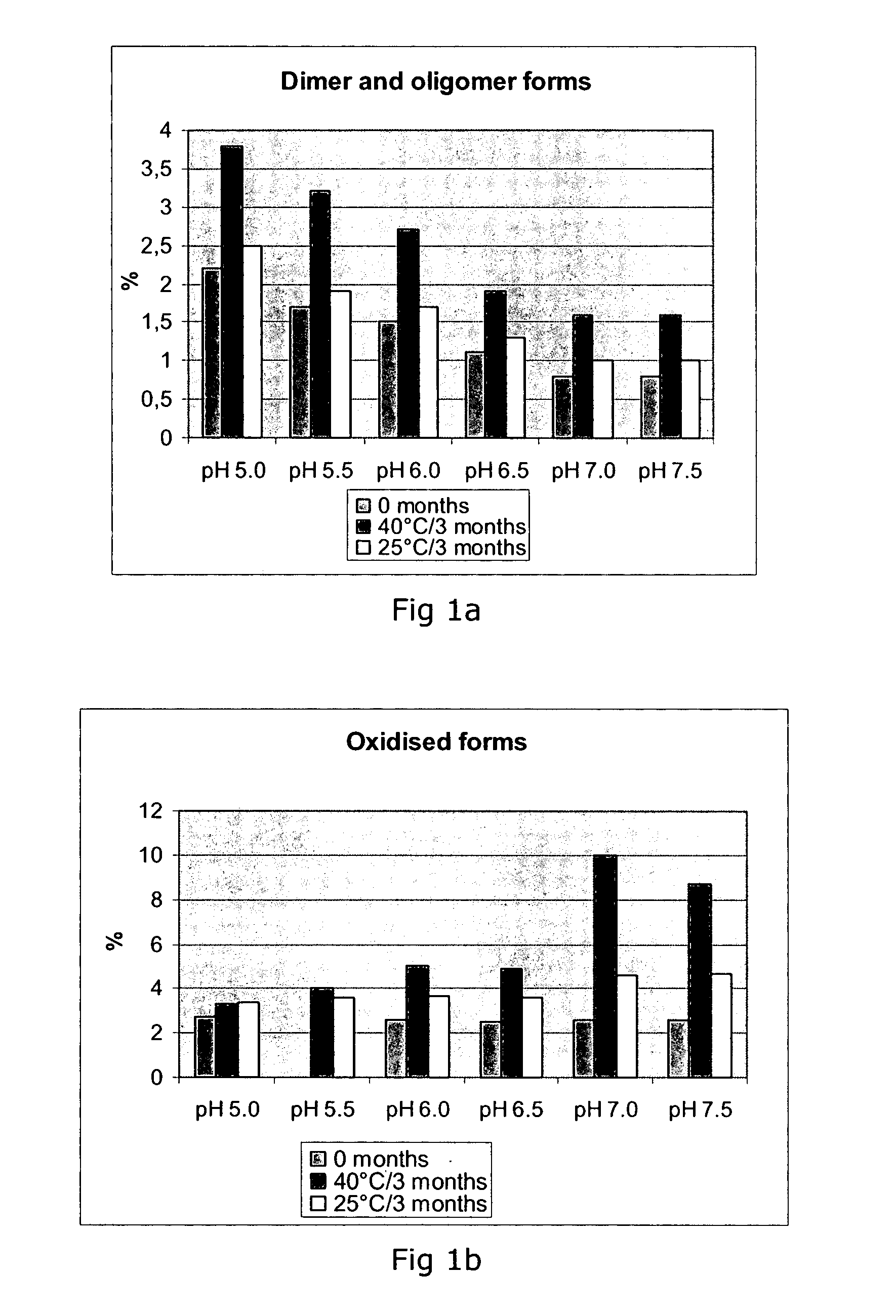 Stabilised solid compositions of factor VII polypeptides