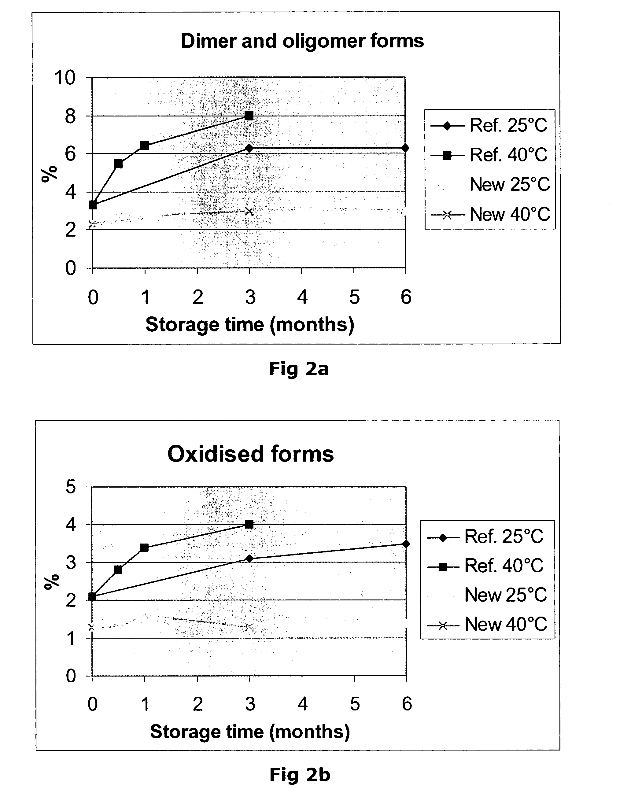 Stabilised solid compositions of factor VII polypeptides