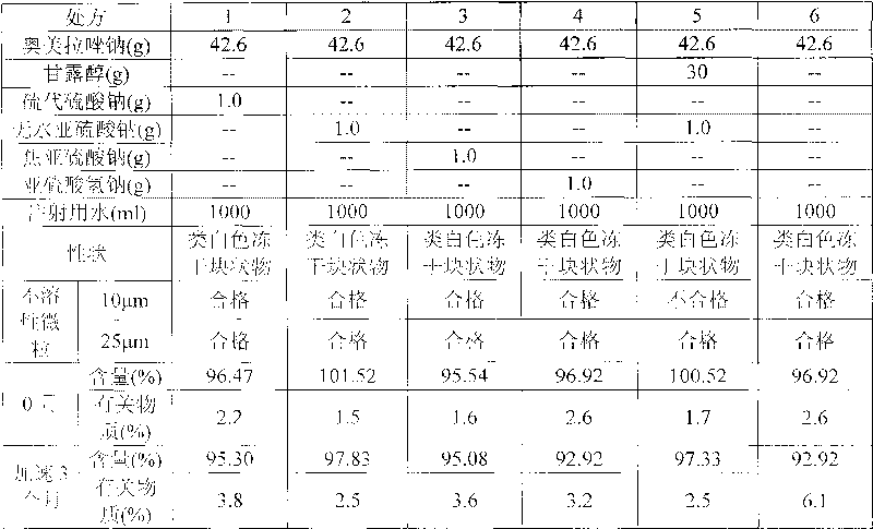 Omeprazole sodium freeze-dried powder injection, as well as preparation method and quality control method thereof