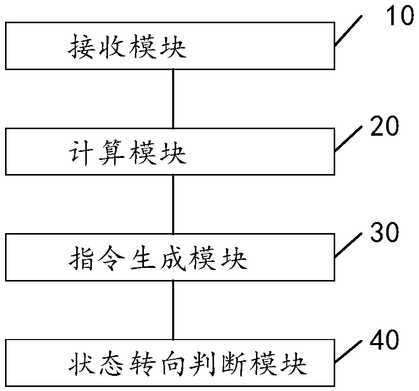 Frequency converting control method, device and system of new energy car air conditioner and new energy car