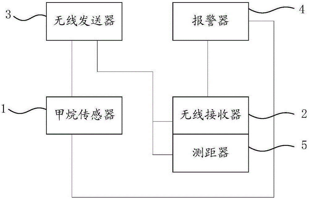 Methane sensor system