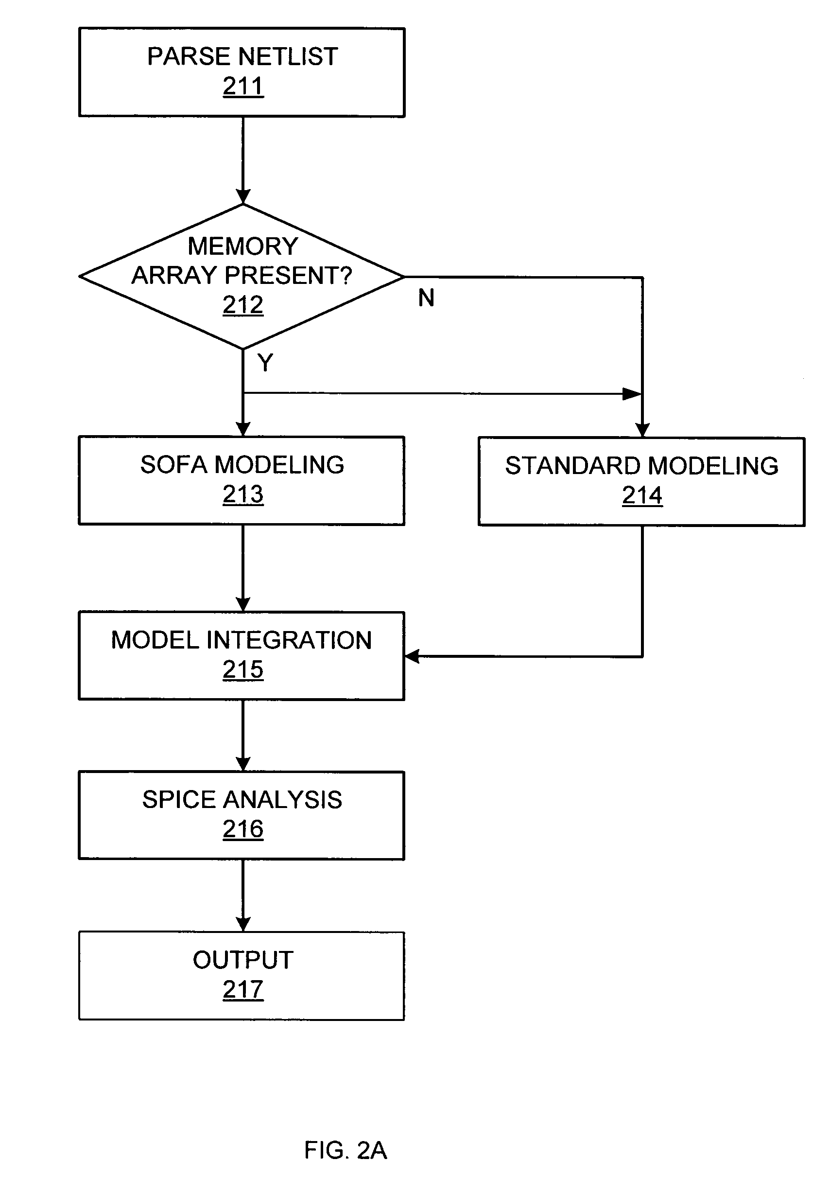 SPICE optimized for arrays