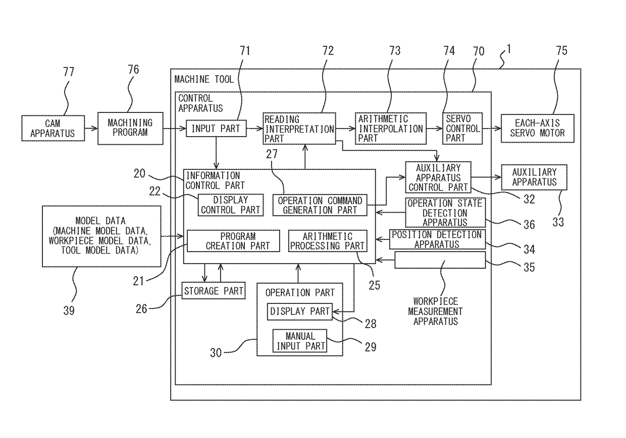 Machine tool control method and machine tool control device