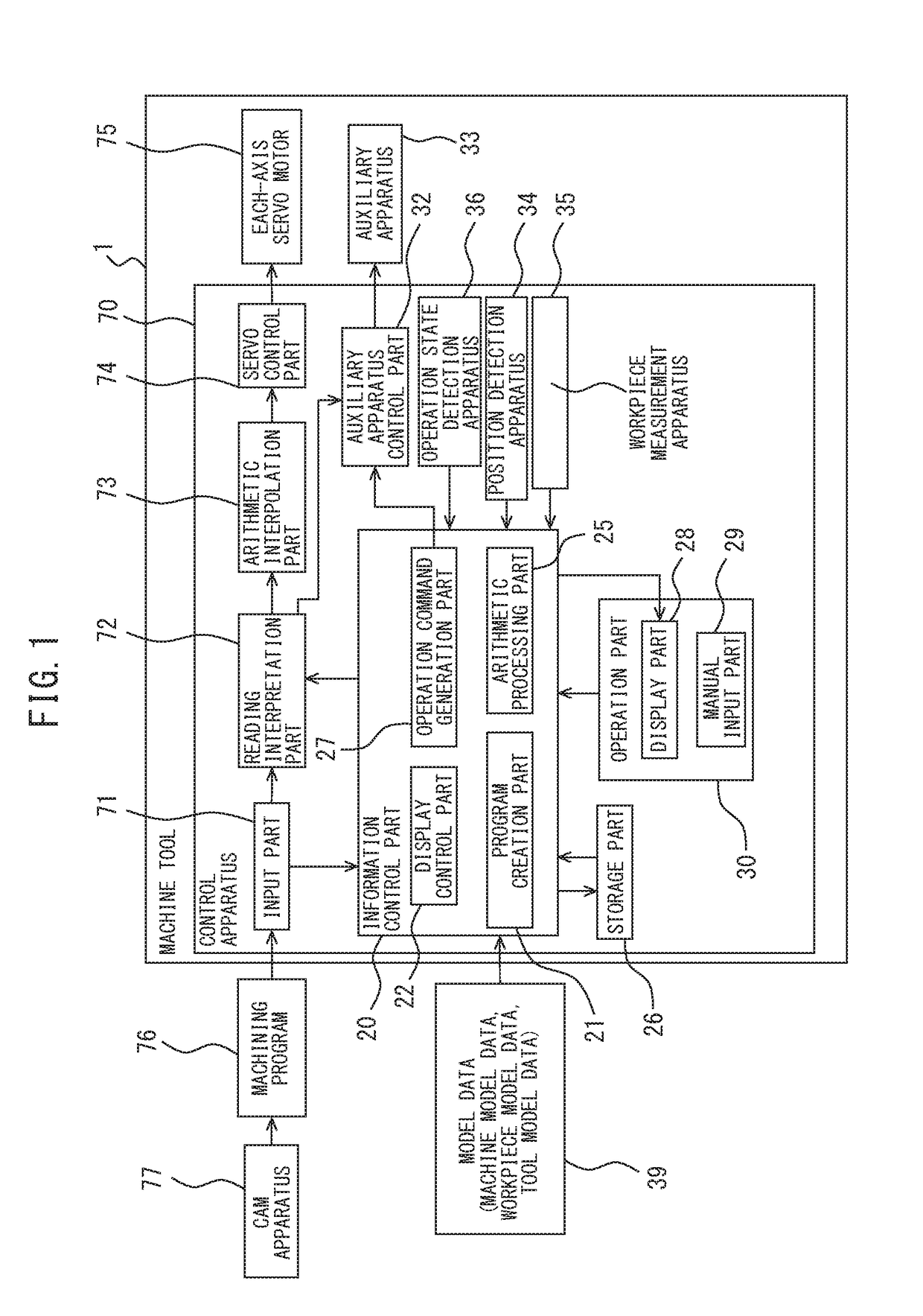 Machine tool control method and machine tool control device