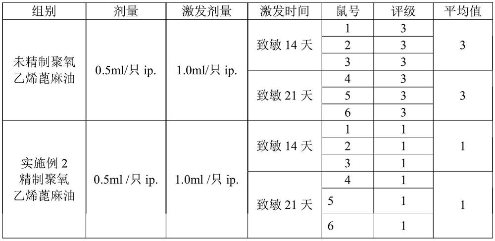 A kind of antitumor pharmaceutical composition and its preparation method and application