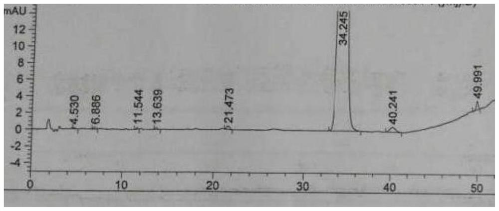 A kind of antitumor pharmaceutical composition and its preparation method and application