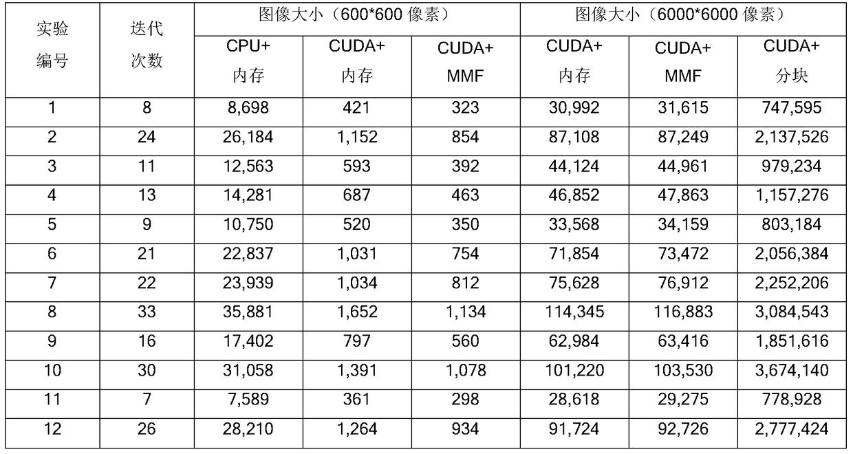 A Time-Space Efficiency Optimization Method for High-Resolution Remote Sensing Image Classification Algorithms