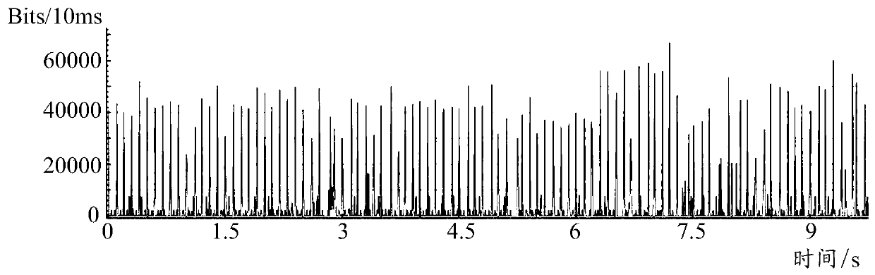 Bandwidth prediction method, device and equipment and storage medium