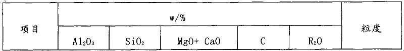 Preparation method of covering agent of alkaline steel ladle or tundish