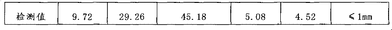 Preparation method of covering agent of alkaline steel ladle or tundish