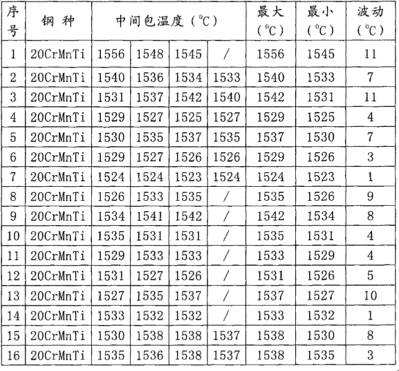 Preparation method of covering agent of alkaline steel ladle or tundish